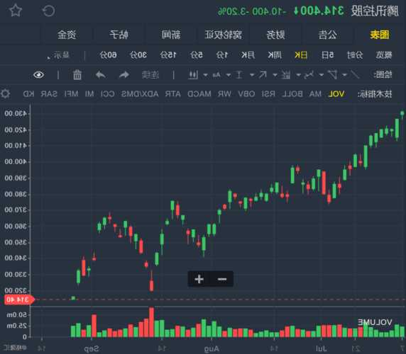 必乐透盘中异动 股价大涨5.05%报4.58美元